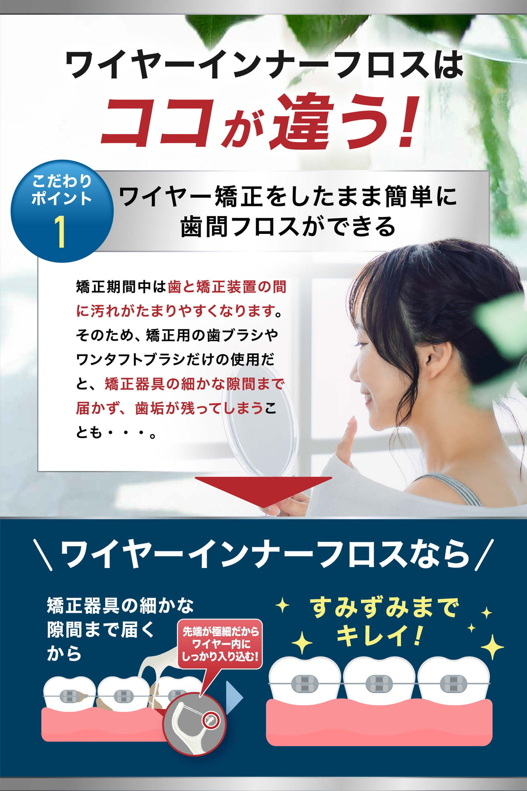 矯正用フロス