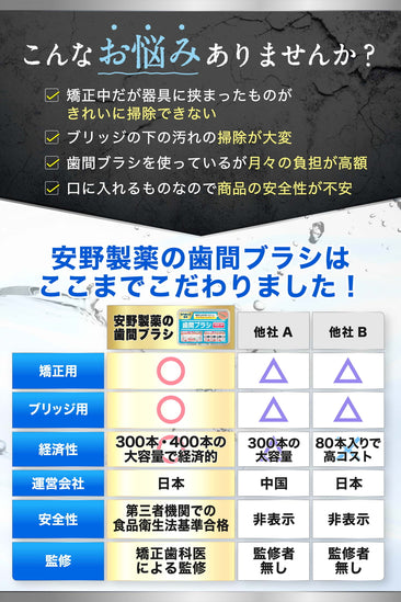 矯正・ブリッジ用歯間ブラシ